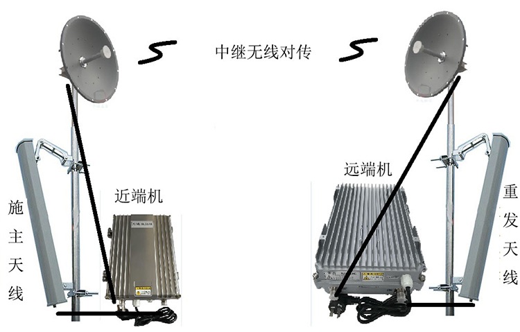 且末智能无线拉远移频中继直放站近端机远端机